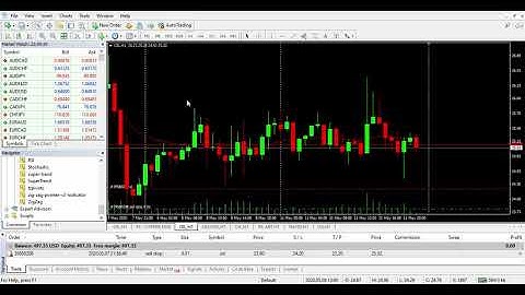 Difference between leading and lagging indicators
