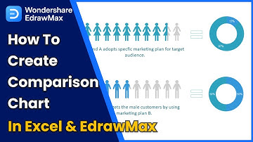 How to Create Comparison Chart in Excel & EdrawMax