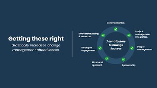 Change Management The Key To Driving Success In A Vuca World