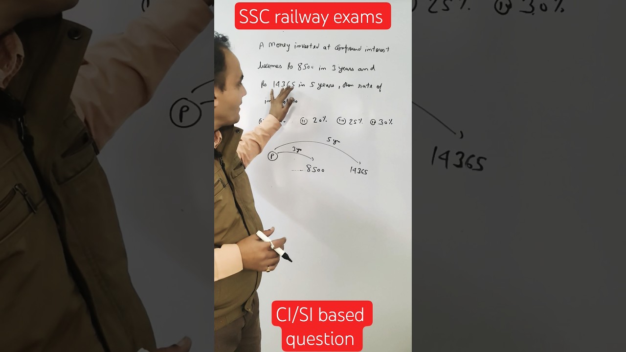 learn to find rate of interest in compound interest based question