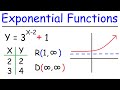 How To Graph Exponential Functions