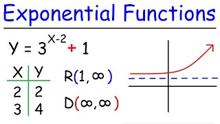 Graphing Exponential Functions