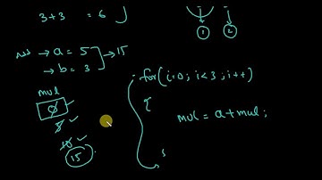 How to do multiplication without using multiplication(*) operator.