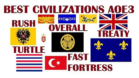 How many civilizations are in Age of Empires 2?