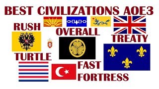 BEST Civilizations in Age of Empires III