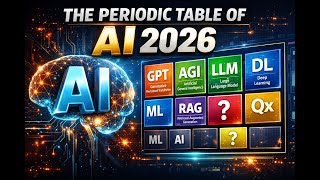 The Periodic Table of AI (2026): Every AI Term You Must Know