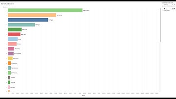 Tableau Tutorial - Bar Chart Race