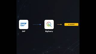 I Built an SAP Credit Risk Agent using SAP BDC Connect and Google BigQuery
