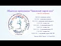 15.05 Областные соревнования "Павловский пируэт 2022"