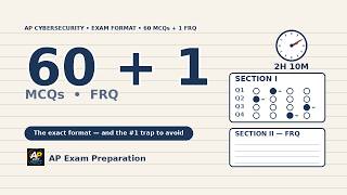 AP Cybersecurity Exam Format Explained: 60 MCQs + 1 FRQ (2027)