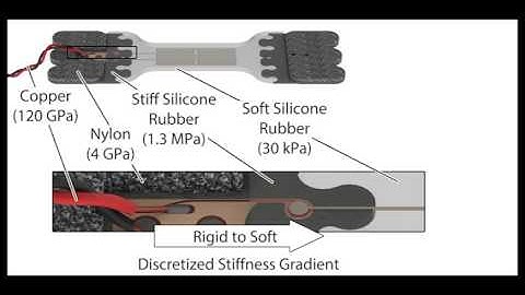 Soft Wearable Sensing Suit