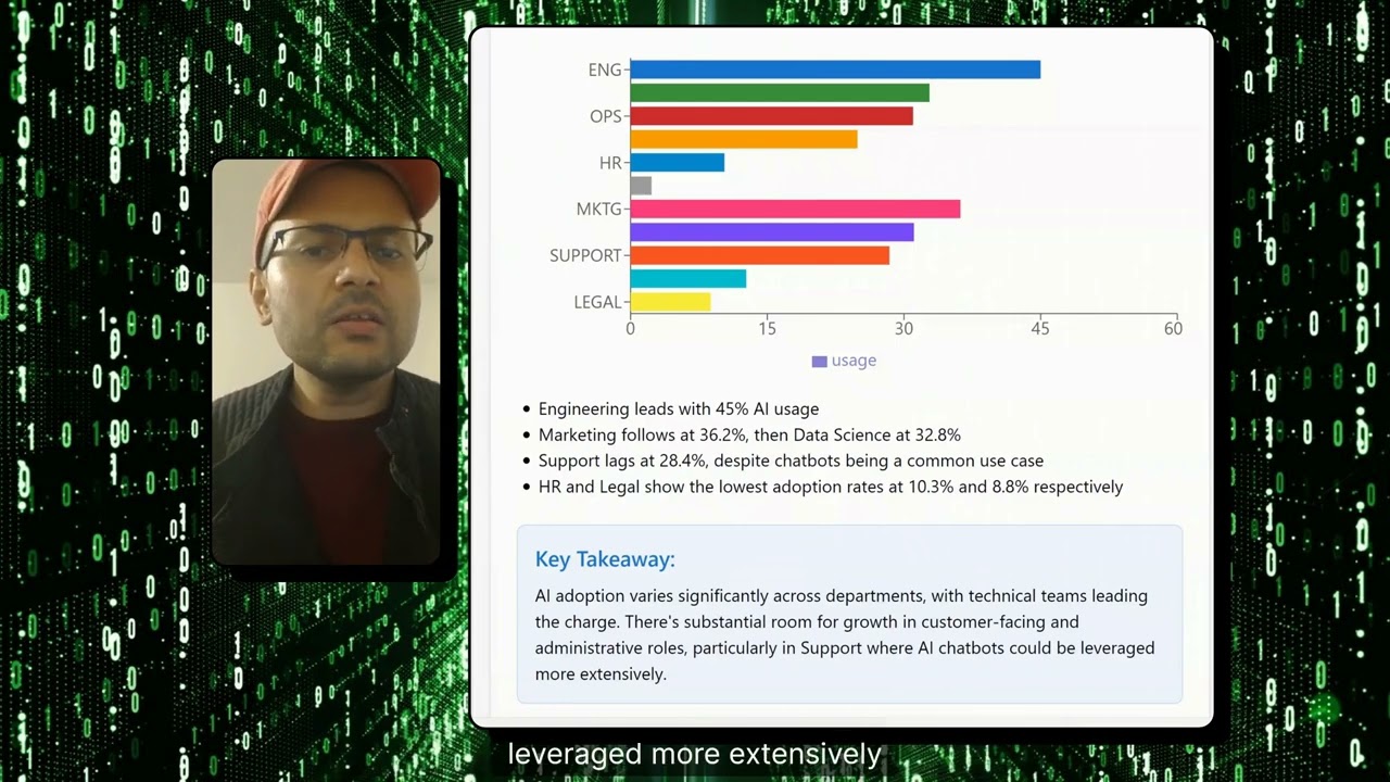 Analyzing Retool's 2024 State of AI Report: Departmental Adoption and Challenges