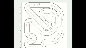 Model Predictive Control MPC for self-driving car avoiding obstacles