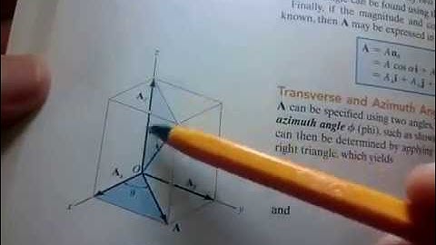 Chap 2.5 (d)  Comparing coordinate direction angles with transverse & azimuth angles