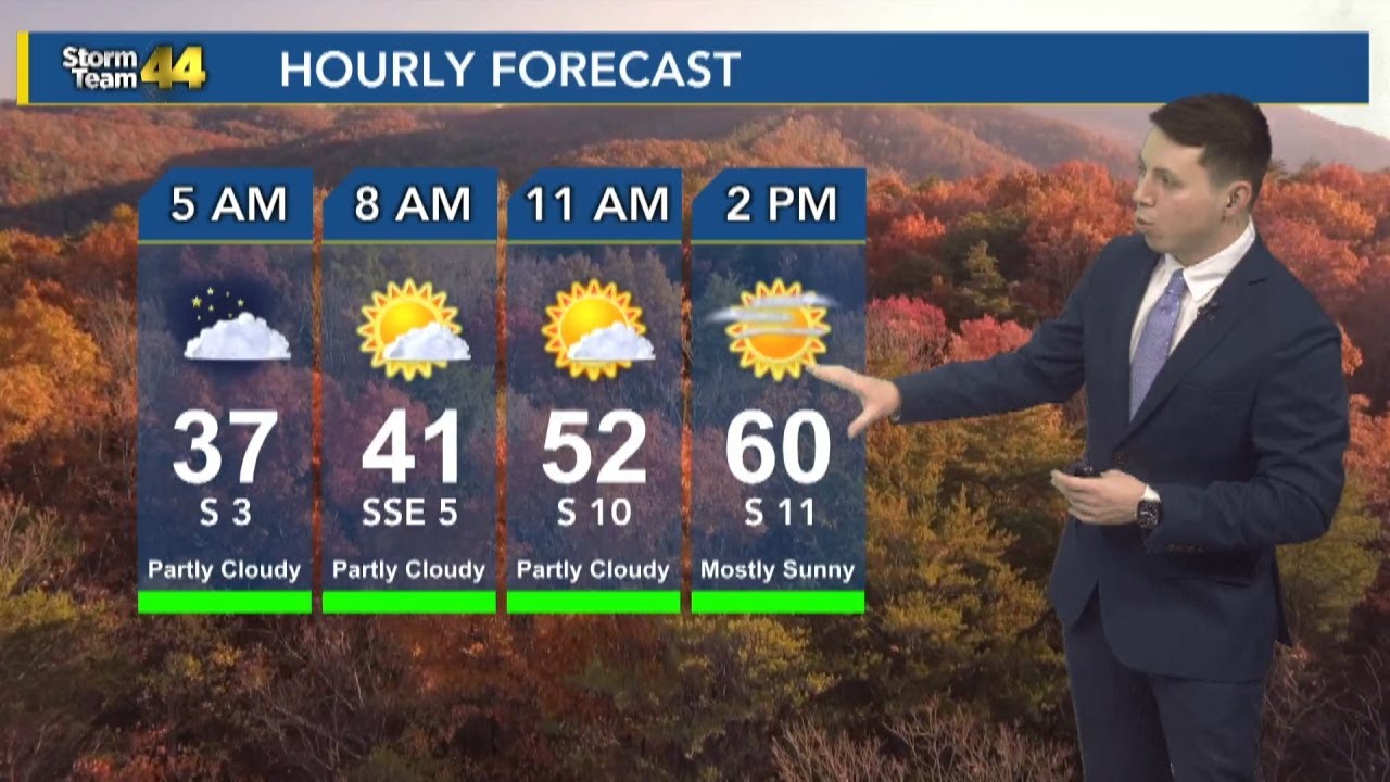 A milder Sunday afternoon after a chilly start - YouTube