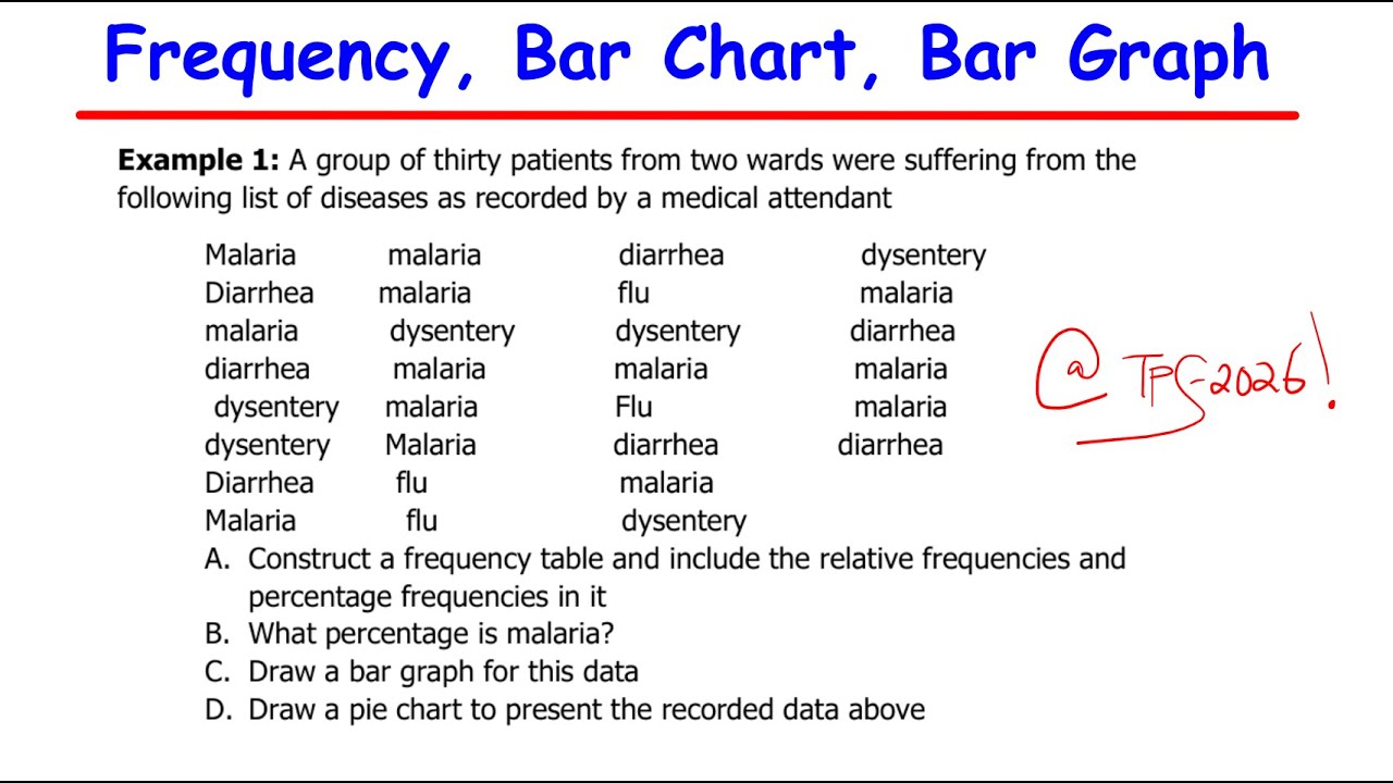 Frequency, Bar Chart, Bar Graph