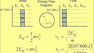 Quantitative Energy Bar Graphs Example 1