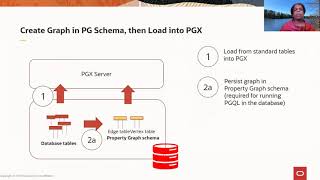 In-memory Graph Server (PGX)