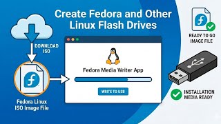 Fedora Media Writer: An Easy to Use Tool to create Fedora and Other Linux Bootable Flash Drives