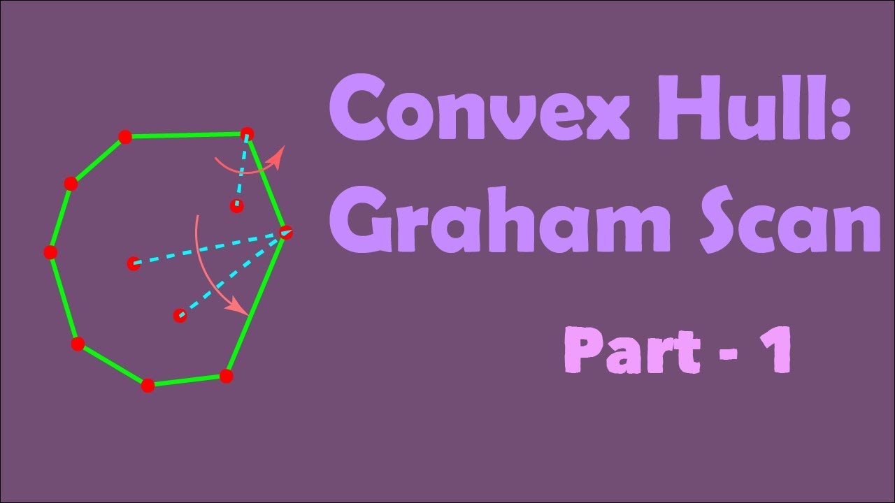 Convex Hull : Graham Scan Algorithm Tutorial Bangla