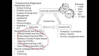 1.5 Constructive alignment the golden triangle