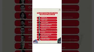 The 2025 Forbes World's Most Influential CMOs! 🚀 See Who Made the Cut!#CMO #MarketingLeaders #Forbes