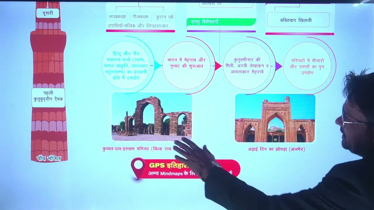 MIND MAP GPS BOOKS PUB.-ARIHANT 