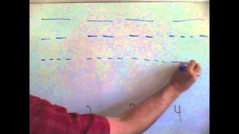 Video 1 - Iconic Graphic Notation