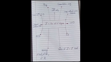 Z = the set of integers in ring theory .... important notes