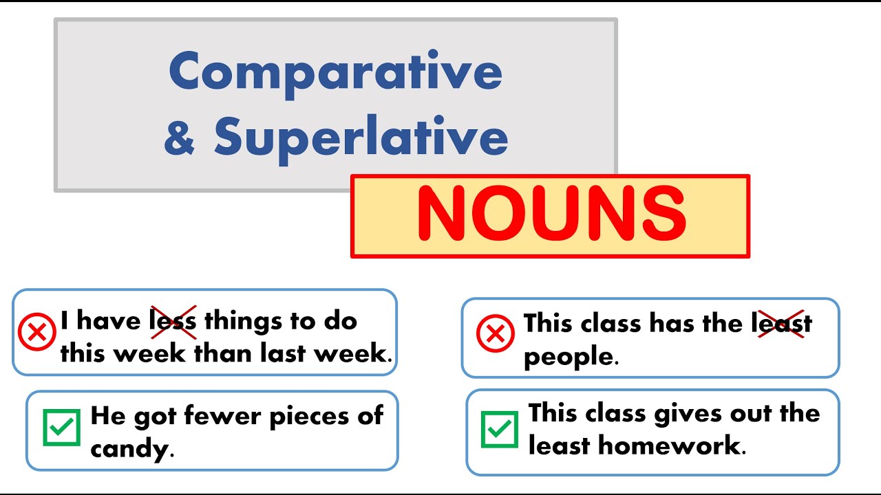 Little comparative and superlative. Less fewer разница. Comparative Nouns. Little less the least правило. Comparative Superlative Nouns.