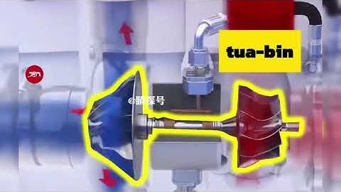 Nguyên Lý Turbo Tăng Áp: Hoạt Động Nhờ Khí Thải? Giải Thích Chi Tiết