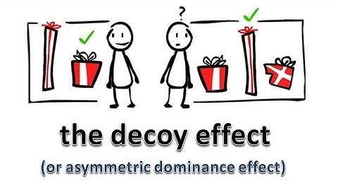 The decoy effect (or asymmetric dominance effect)