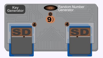 NSA Away Hackaday Prize Submission Video
