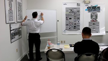 HOW important is to study MEMORY ITEMS? #b737 #a320