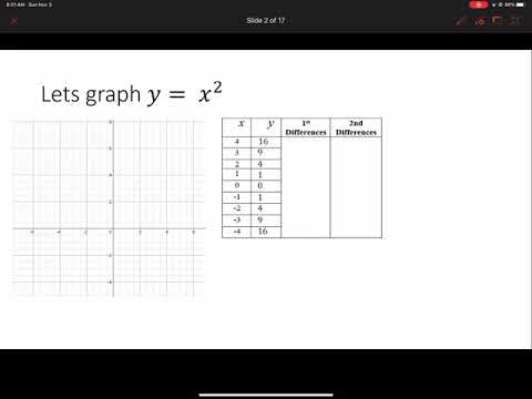 4_1 graphing quadratic equations (part 2) - graphing a parabola using step patterns