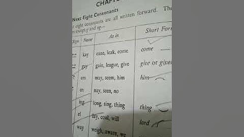 d.com part  one  english shorthand