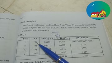 SAPM: calculation on duration of bond