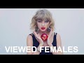 Top 100 Most Viewed Songs by Female Artists (January 2021)