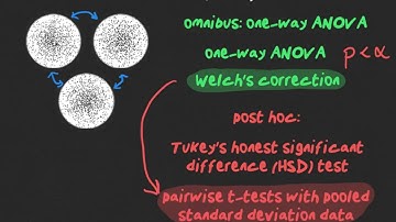 Improved Multiple Comparison