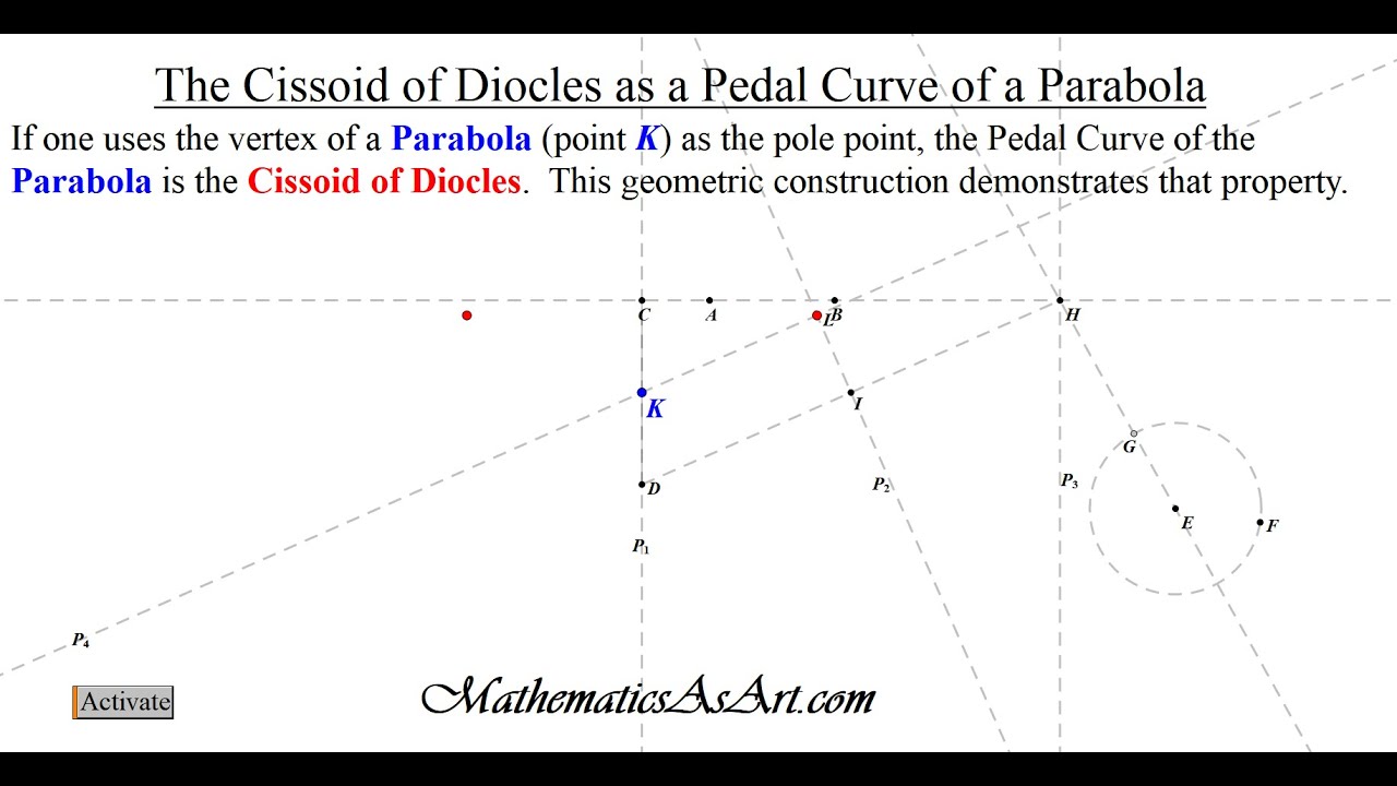 The Cissoid of Diocles as a Pedal Curve of a Parabola - YouTube