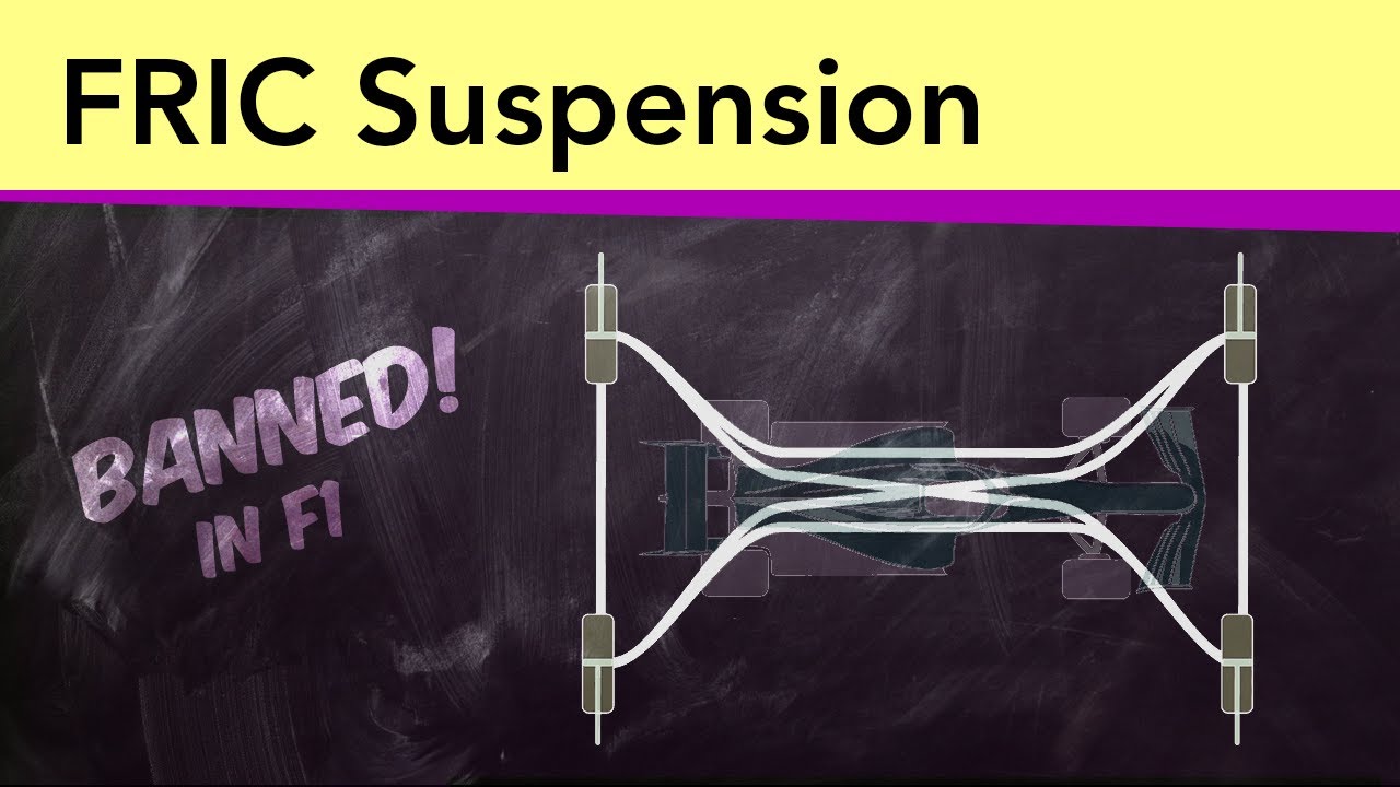 Banned Suspension: FRIC!, on YouTube