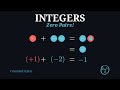 What Are Integers? Positives, Negatives & Zero Pairs
