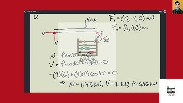 Determine the horizontal and vertical components of reaction at the pin A and the reaction of the ro