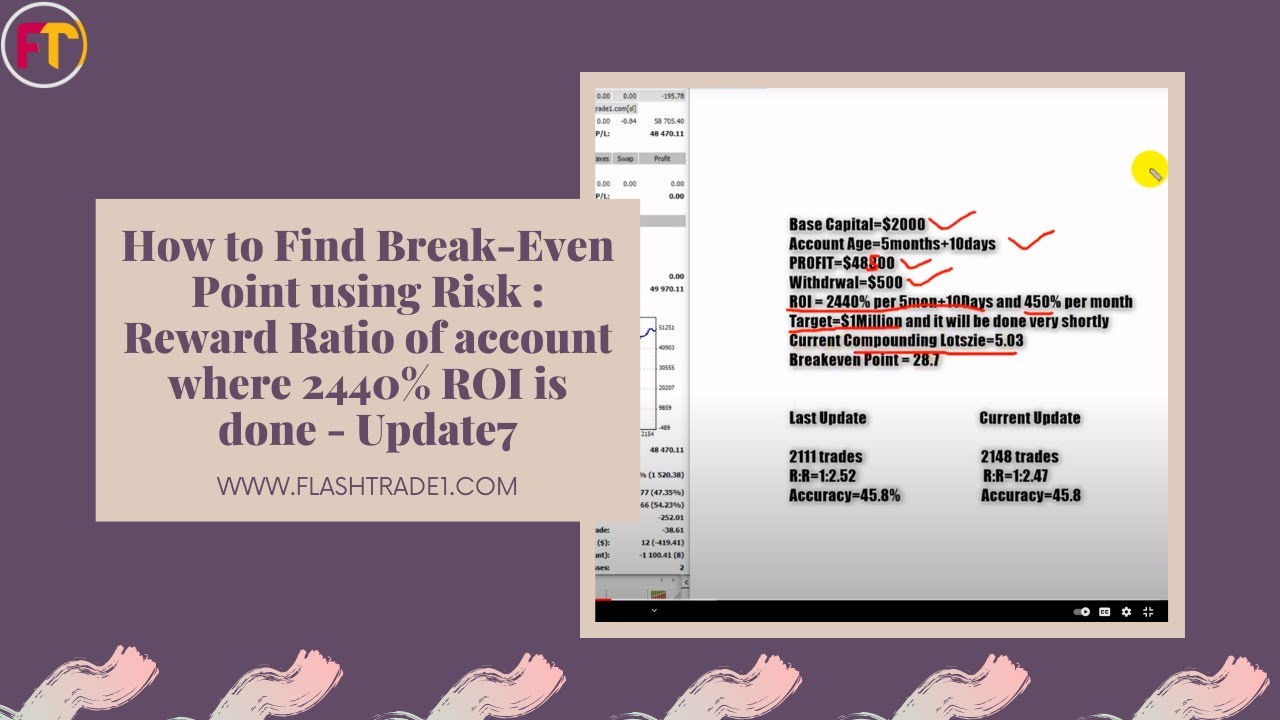How to Find Break-Even Point using Risk : Reward Ratio of account where ...