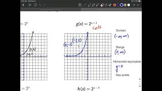Graphing Exponential Functions with Horizontal Shifts/Transformations