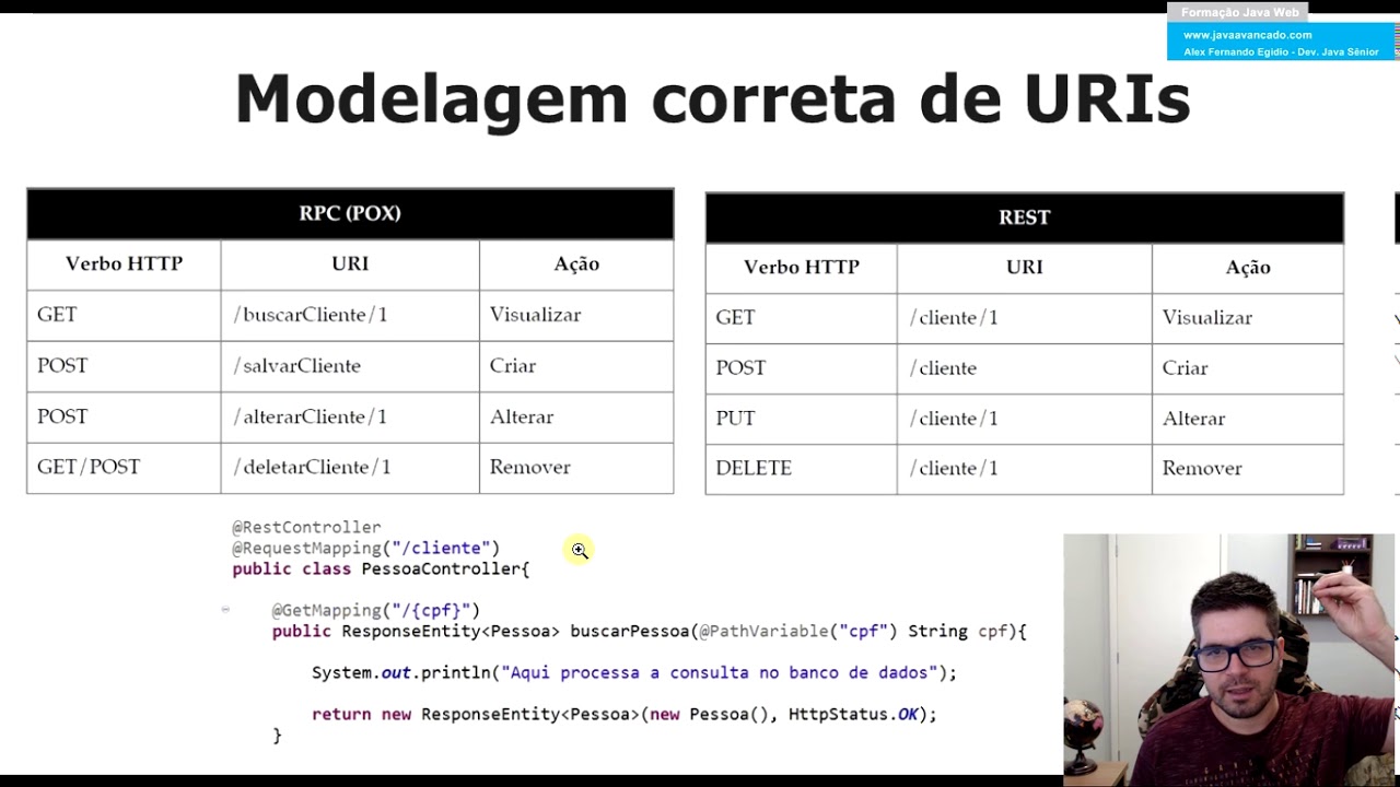 API com Spring Boot #5 - Modelagem de URIs em REST - YouTube