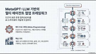 [Paper Review] METAGPT: META PROGRAMMING FOR A MULTI-AGENT COLLABORATIVE FRAMEWORK