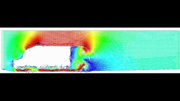 CFD external flow