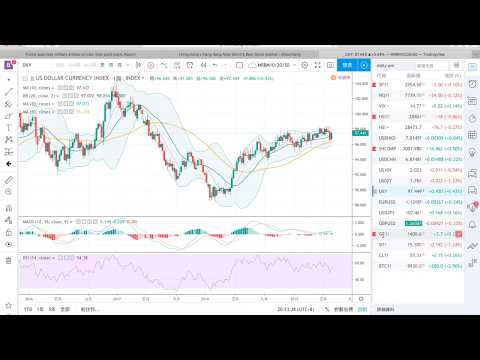 190621 九哥晚報：黃金曾急升至$1,415，然後大幅回吐近$30...