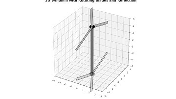 3d windmill transformation demo